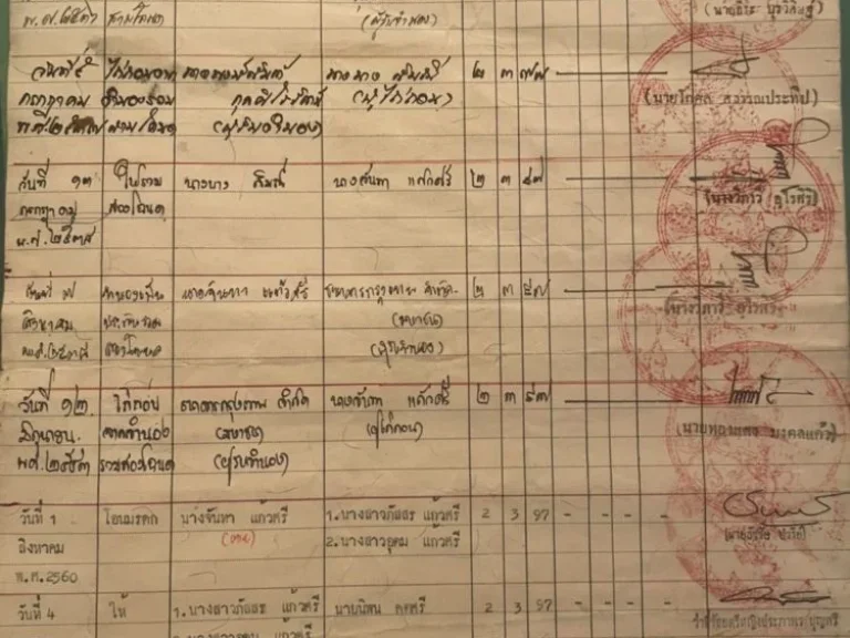 ขายด่วนที่ดิน ติดถนนใหญ่ ทำเลดี ราคาดี ต ดู่ อ กันทรารมย์ จศรีสะเกษ