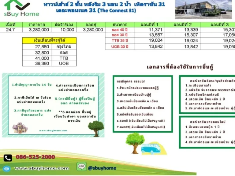 ขาย ทาวน์โฮม 2 ชั้น หลังมุม 3 นอน 2 น้ำ หมู่บ้าน เดอะคอนเนค เทิดราชัน 31มีพื้นที่ด้านข้าง รองรับทุกกิจกรรม ทำเลดี เดินทางสะดวก สถานีรถไฟฟ้าสายสีแดง