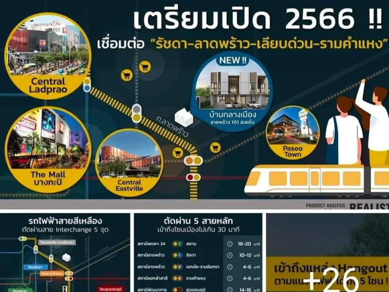 ขายบ้านถนนลาดพร้าว ใกล้รถไฟฟ้าสายสีเหลือง สถานีภาวนา