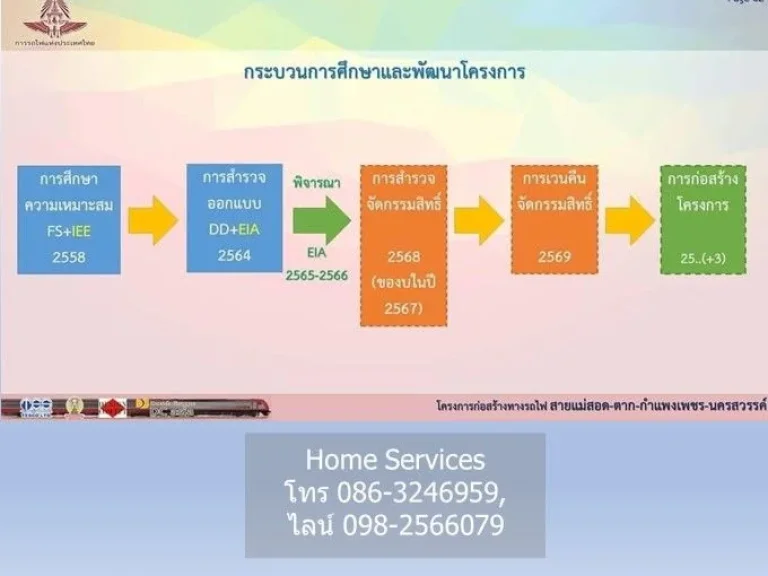 ขายที่ดินกำแพงเพชร 48 ไร่ ถนน 1084 ตเทพนคร ใกล้ วัดไทรย้อย ใกล้โครงการก่อสร้างรถไฟทางคู่ สถานีเทพนคร