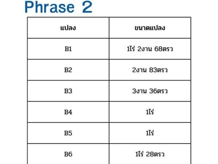 มาตามคำเรียกร้อง กับ Phrase 2 ที่ดิน อเมือง จนครราชสีมา - ที่ดินโฉนด 1 ไร่  4 ไร่กว่า ตหนองระเวียง