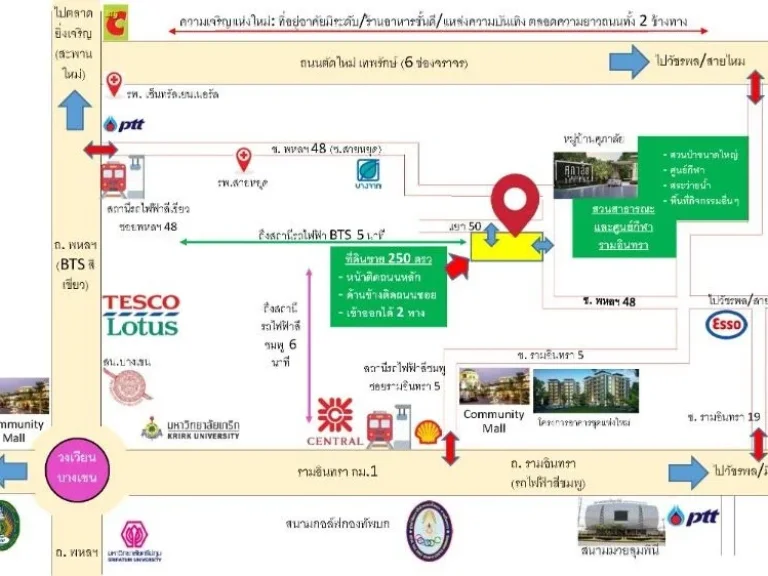 ด่วนขาย ที่ดินแปลงสวย 249 ตารางวา ออฟฟิศโกดังห้องคนงาน บนทำเลศักยภาพสูง พหลโยธิน48