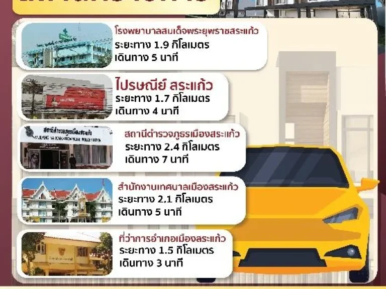 บ้านทาวน์โฮมชั้นเดียว THE RICH เดอะริช สระแก้ว หมู่บ้านจัดสรรใหม่ ทำเลดีที่สุดของเมืองสระแก้ว