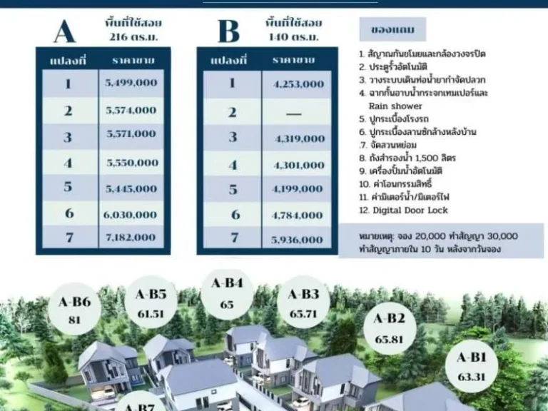 ขายบ้านเดี่ยว บ้านสร้างใหม่ หมู่บ้านสรรค์สร้าง กับคุณภาพชีวิตที่ดีกว่า ไม่มีค่าส่วนกลาง