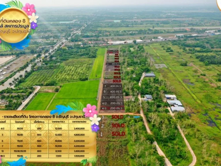 ขายที่ดิน คลอง 8 อำเภอธัญบุรี จังหวัดปทุมธานี ใกล้สหการประมูลรังสิต