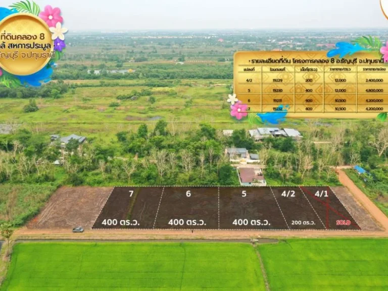 ขายที่ดิน คลอง 8 อำเภอธัญบุรี จังหวัดปทุมธานี ใกล้สหการประมูลรังสิต