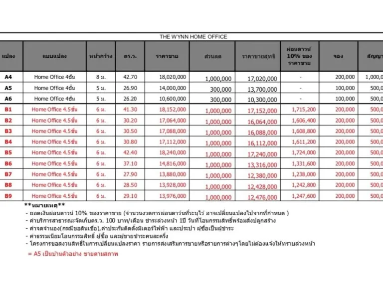 THE WYNN เดอะ วินน์กาญจนาภิเษก-สาทร โครงการเปิดใหม่