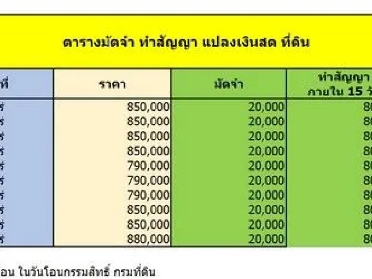 ที่ดินองครักษ์ ที่ดินนครนายก ที่ดินทำสวนเกษตร ที่สวยพร้อมโฉนด ที่ดินผ่อนตรงกับเจ้าของ