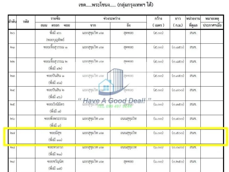 ที่ดินเปล่า 417 ตรวา ซอยพึ่งมี11 สุขุมวิท93 เหมาะสร้างออฟฟิศ คอนโด หอพัก