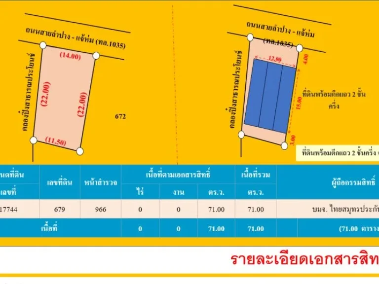 ขายราคาพิเศษ อาคารพาณิชย์ 2 ชั้น มีชั้นลอย จำนวน 3 คูหา