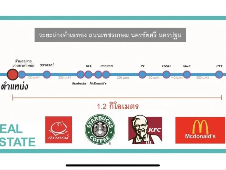 ขายที่ดิน 3 ไร่ 346 ตารางวา ถนนเพชรเกษม ตท่าตำหนัก