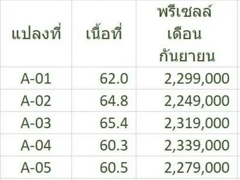 ขายบ้านใหม่ชั้นเดียว 3นอน 2น้ำ เริ่ม 605ตรว 228ล้าน