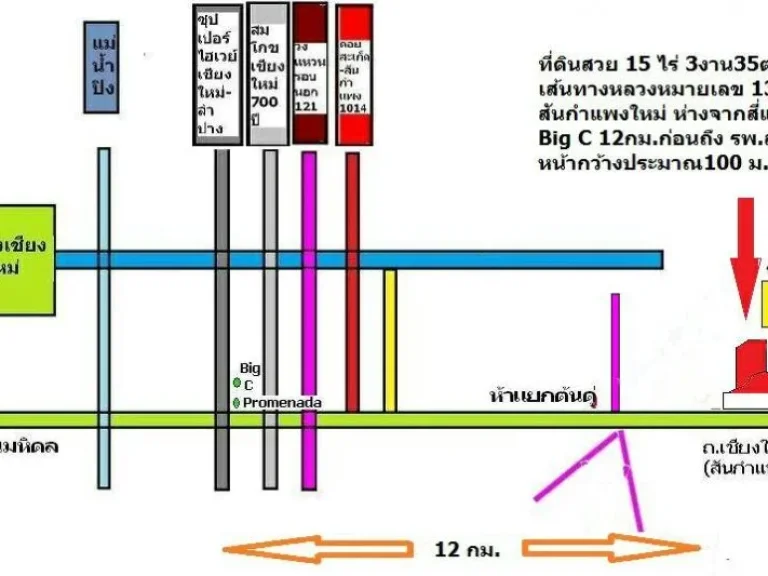 ขายที่ดินเชียงใหม่ สันกำแพงสายใหม่ 1317 ตรงข้ามสนามบินใหม่แห