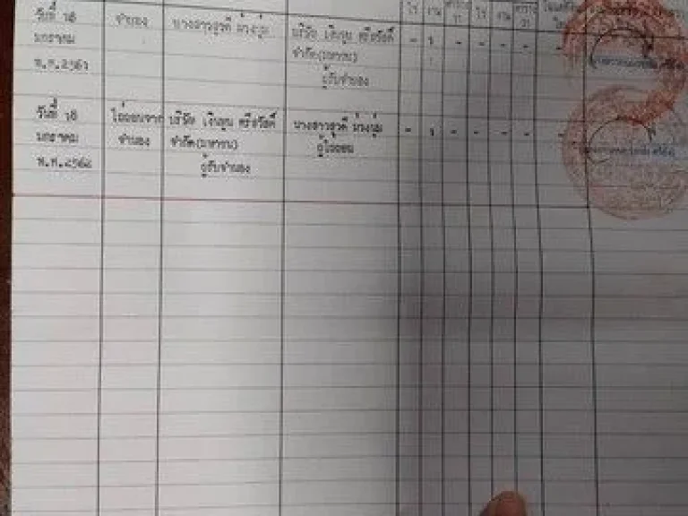 ขายด่วนทำเล ใจกลางความเจริญ เนื้อที่ 100 ตารางวา85 ล้าน