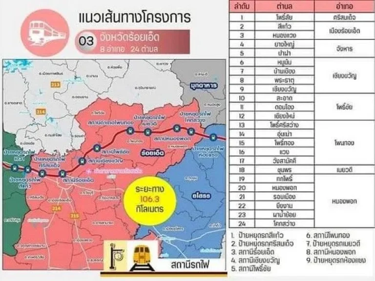 ขายที่ดินเปล่า 9 ไร่ ใกล้ที่ว่าการอำเภอ ตพระธาตุ อเชียงขวัญ