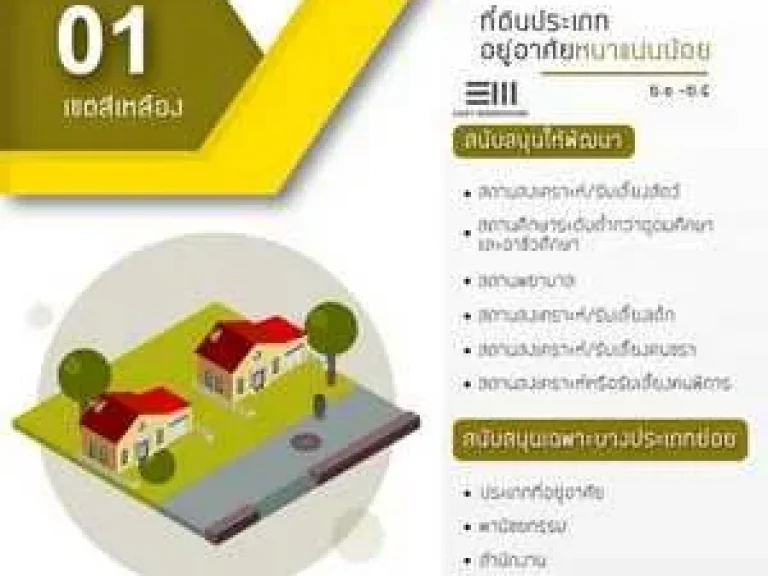 ขายที่ดินเปล่าถมแล้ว 15ไร่ คลอง7 ถรังสิตนครนายก