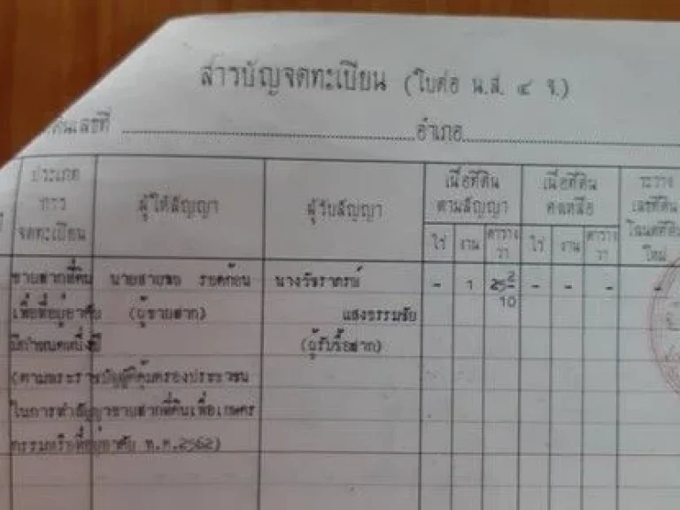 ขายด่วน ที่ดินพร้อมบ้าน ตั้งอยู่ในแหล่งชุมชนติดถนนลาดยาง