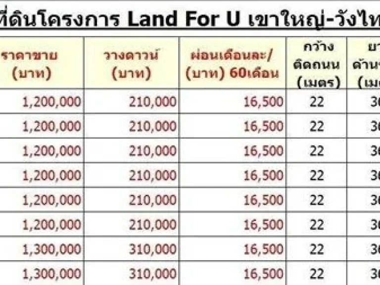 เปิดจองที่ดินเขาใหญ่ แปลงเล็ก 200 ตรว ผ่อนได้ ทำเลทอง