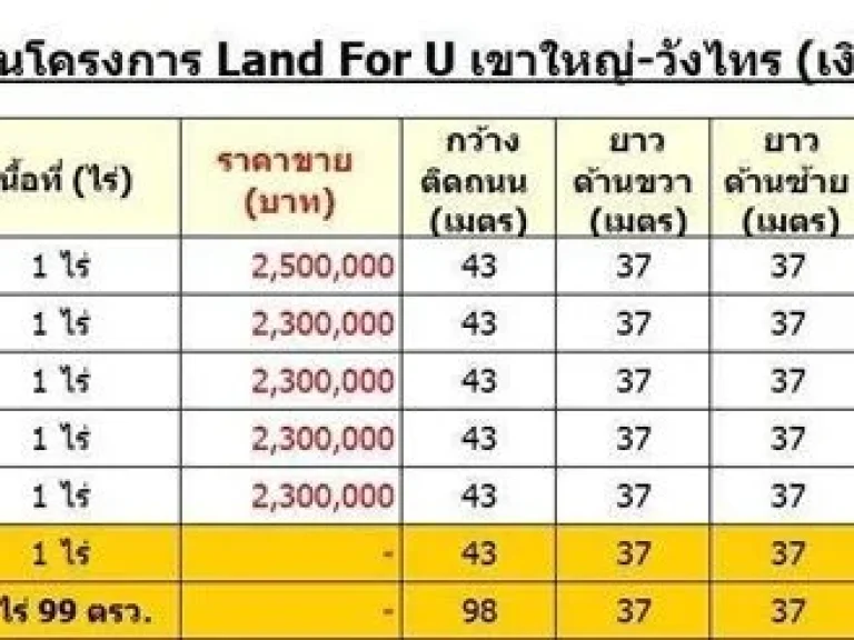 เปิดจองที่ดินเขาใหญ่ แปลงเล็ก 200 ตรว ผ่อนได้ ทำเลทอง