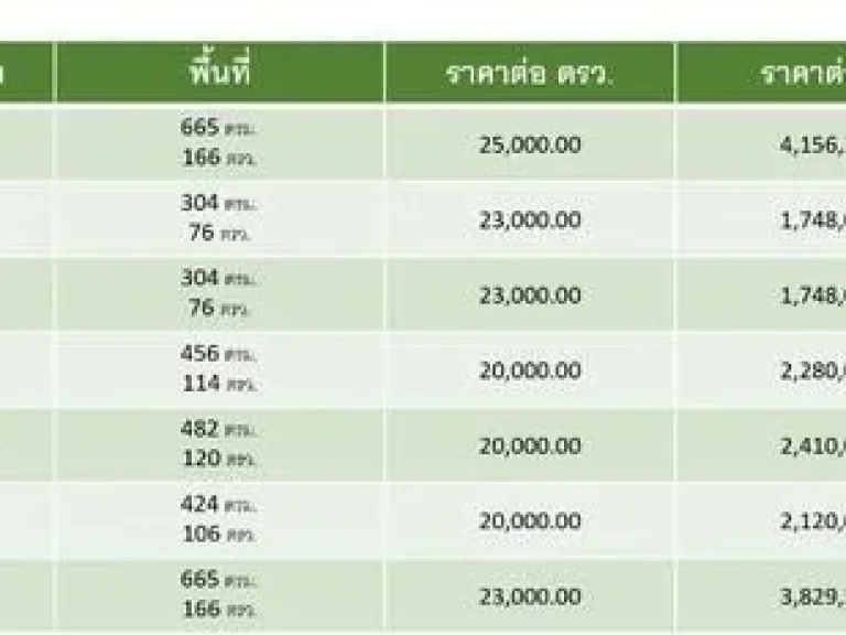 คุ้มกว่านี้ไม่มีแล้ว ขายที่ดินจัดสรร ซอยเจ้าฟ้า 57