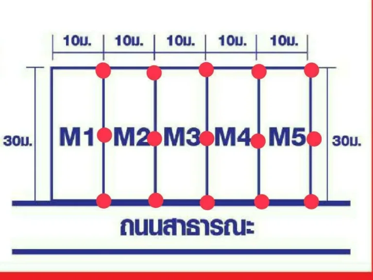 แบ่งขาย ที่ดินถมแล้ว 4 แปลง แปลงละ 80 ตรว คลองสาม อคลองหลวง