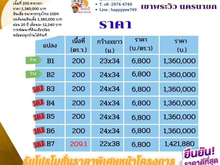 ขายที่ดินนครนายก ขนาด 200 ตรว พร้อมปลูกบ้าน วิวภูเขา เขาพระ