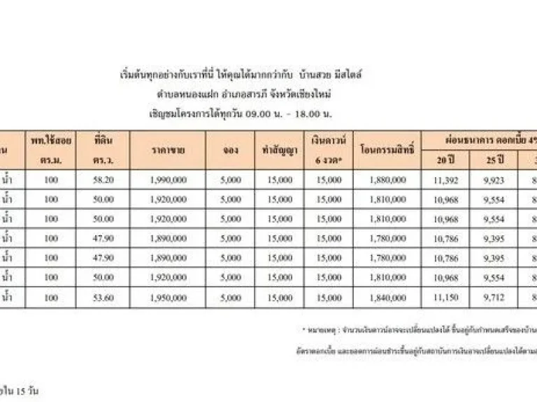 บ้านสร้างขาย มี 7 หลัง 479 ตรว ราคาเริ่มต้น 189 ลบ