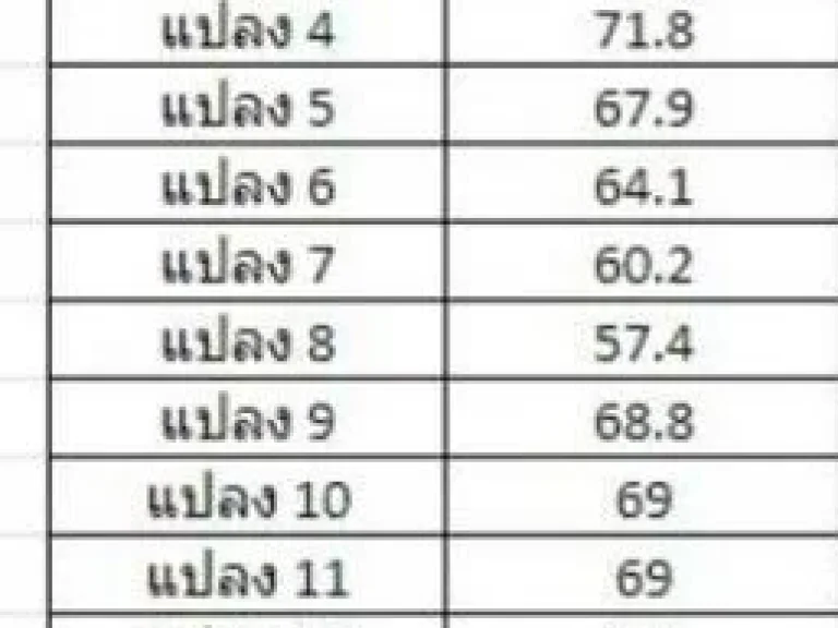 บ้านใหม่สร้างเสร็จ 16 หลัง พร้อมอยู่เฟอร์นิเจอร์ตกแต่งครบ