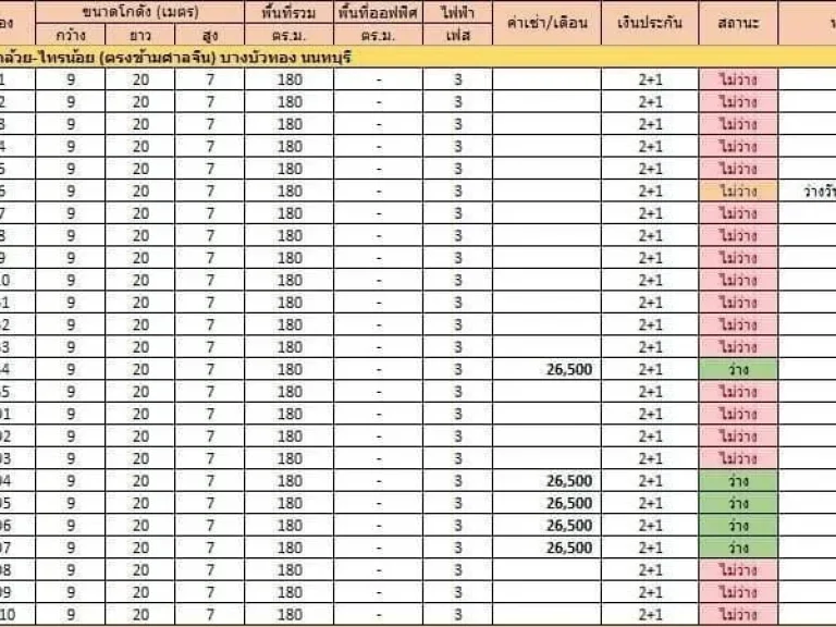 ให้เช่า โกดัง ถนนบ้านกล้วย-ไทรน้อย