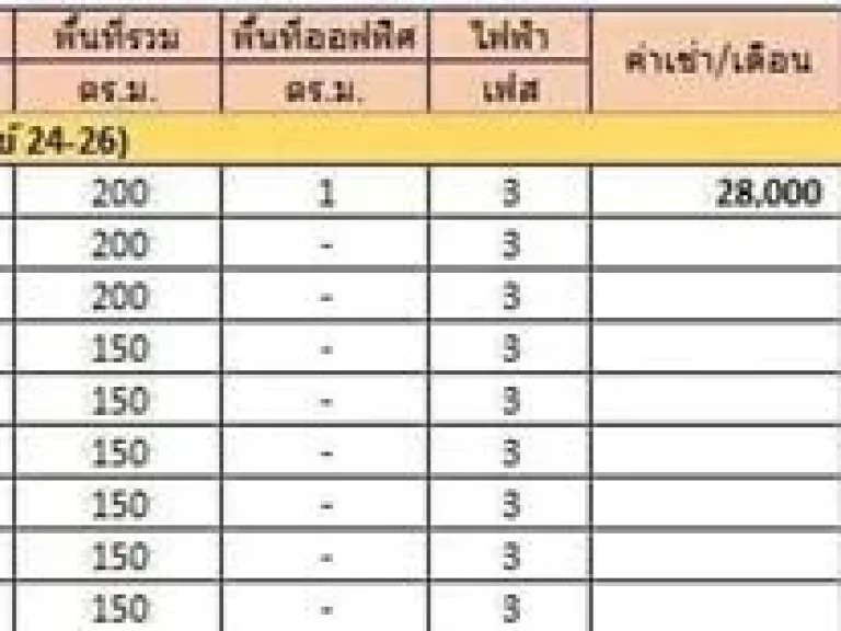 โกดังให้เช่าขนาด 200 ตรว ขนาดกำลังพอเหมาะสำหรับธุรกิจ SME T062-1574449