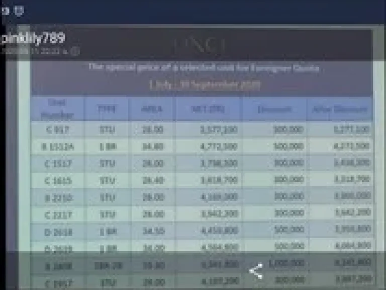 ขาย Once condo พัทยาเหนือ คอนโดhighrise mix use32ชั้น 427units