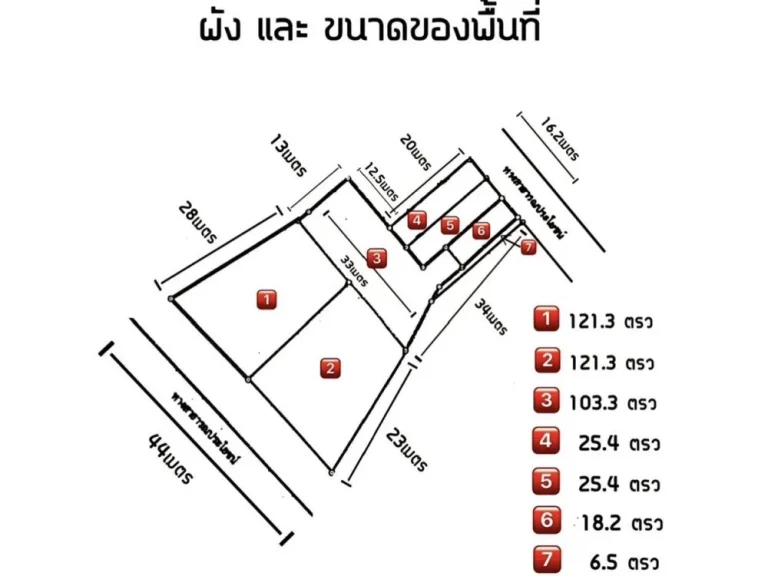 ที่ดินประชาชื่น 421 วา ที่ดินใกล้แยกถนนงามวงศ์วาน พงษ์เพชร