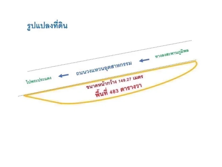 ขายทีดินเปล่า ที่ถนนวงแหวนอุสหกรรม ที่อำเภอพระประแดงจังหวัดส