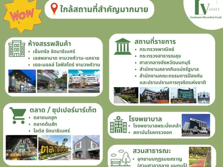 ขายทาวน์เฮาส์รีโนเวทใหม่ โครงการ ศุภาลัย วิลล์ รัตนาธิเบศร์