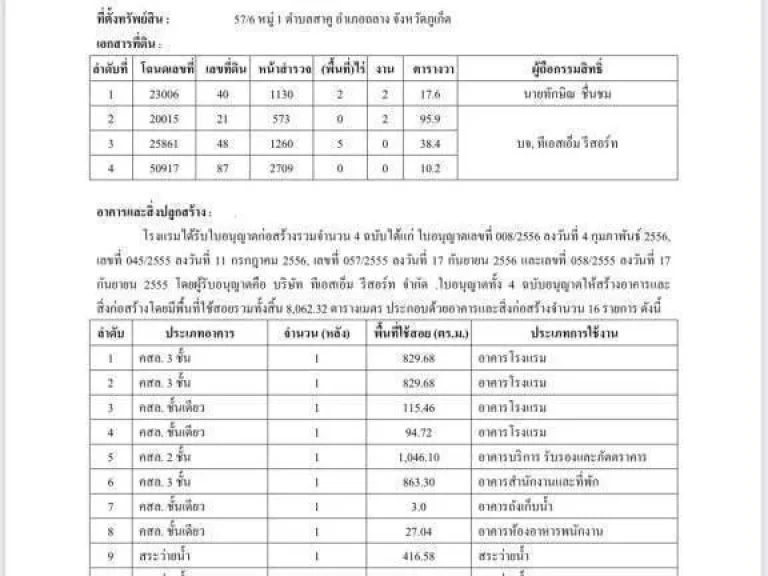 รีสอร์ทที่ภูเก็ตพร้อมขายให้ท่านได้เป็นเจ้าของ