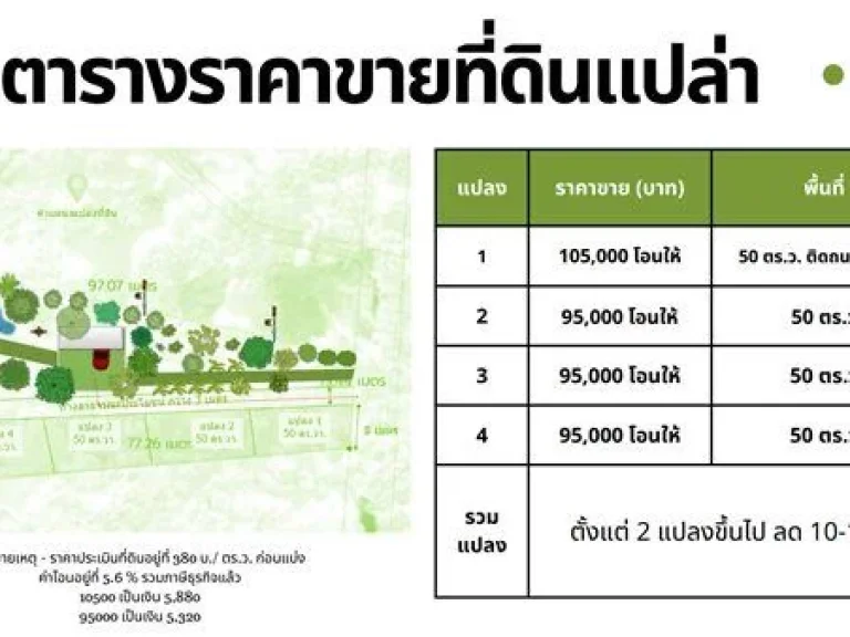 ขายที่เปล่า วารินชำราบ จอุบลราชธานี ราคาโคตรถูก