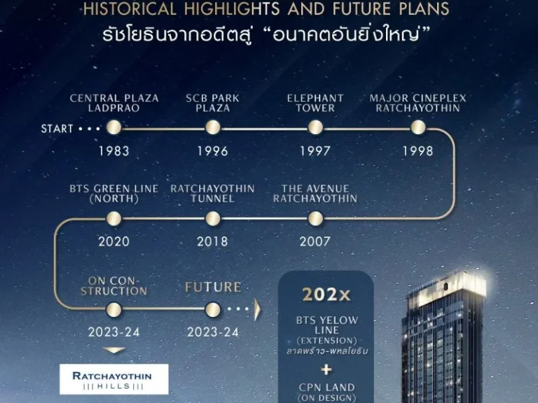 ให้เช่า Knightbridge Space Ratchayothin Duplex Condo ชั้น 28