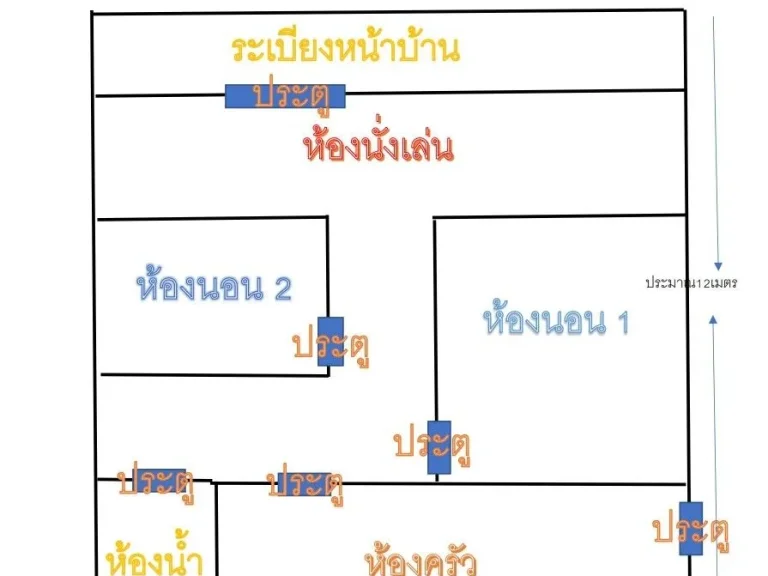 ขายบ้าน 1 ล้านบาท ป่างิ้ว เวียงป่าเป้า เชียงราย ติดถนนใชชุมชน