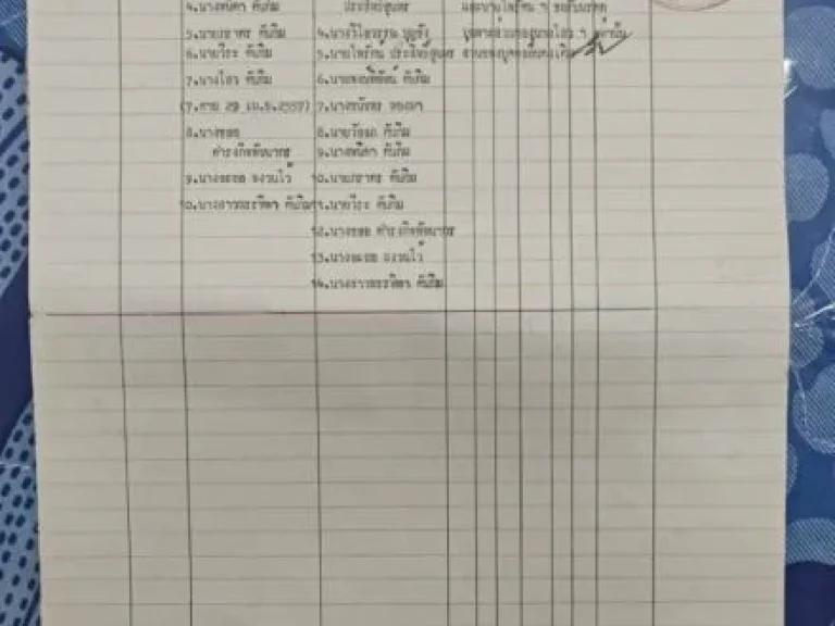 ที่ดินใกล้โค้งแม่น้ำบางปะกง เหมาะกับการทำที่ดินจัดสรรทำหมู่บ