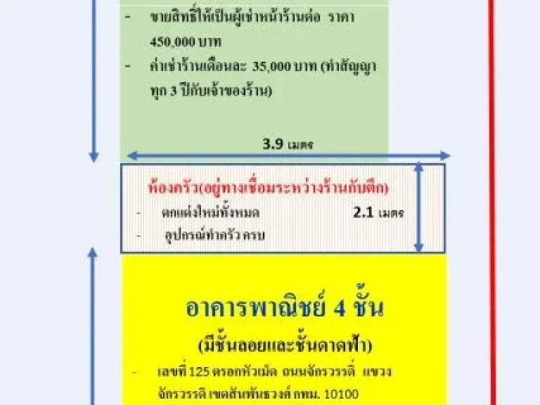 ด่วนมากให้เช่าอาคารพาณิชย์และร้านค้า Building and shop for