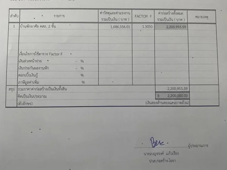 บ้านพร้อมที่ดิน ราคาร้อนเงิน อำเภอเลาขวัญ บ้านราคาถูก