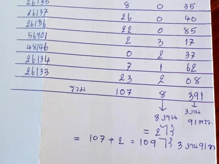 ด่วน ที่ดินสวย 109 ไร่ ทำเกษตรได้ทั้งปี ปัจจุปันมีคนเช่า