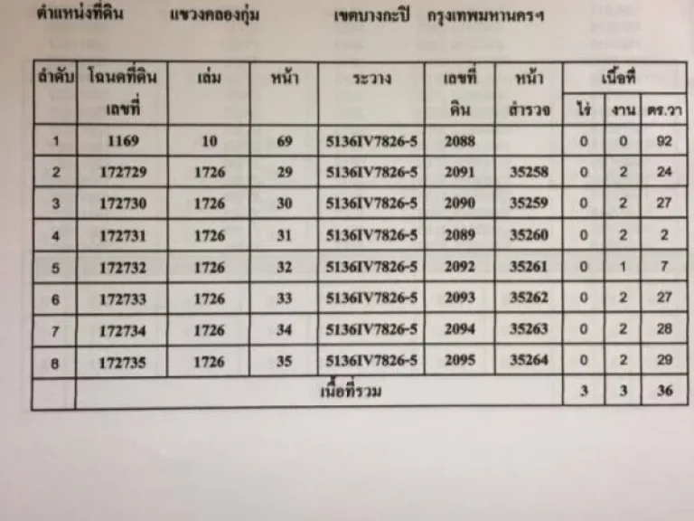 ขายที่ดินต่ำกว่าราคาตลาด ที่ดินถมแล้วแปลงสวย