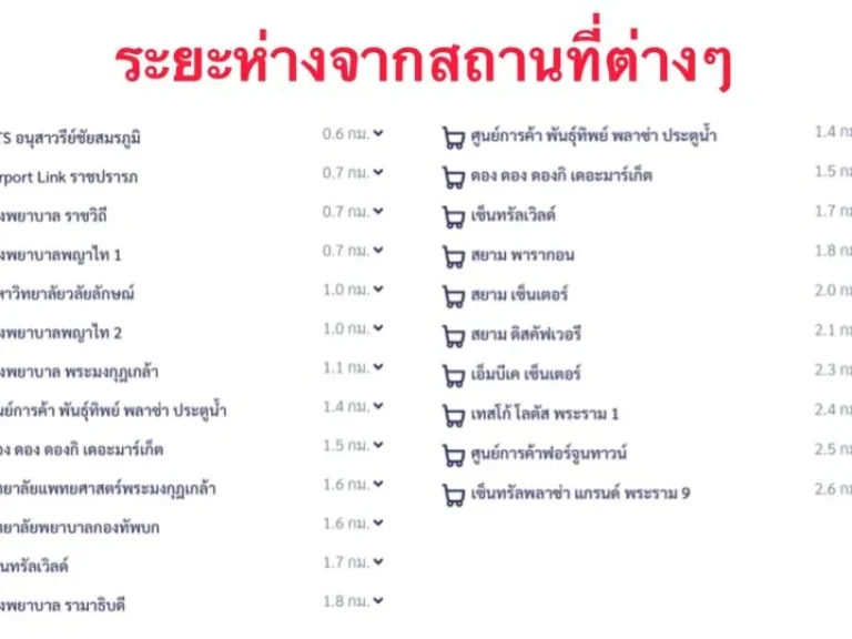 ขายคอนโดชีวาทัย ราชปรารถ 2 ห้องนอน 4676 ตรม ชั้น 24