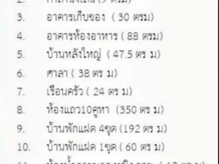 ขายกิจการรีสอร์ต ทำเลดี ติดถนนหลักสี่เลน เมืองน่าน