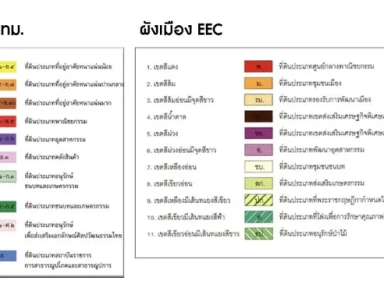 เจ้าของขายที่ดิน 47 ไร่ จฉะเชิงเทรา อบางปะกง ที่สวย