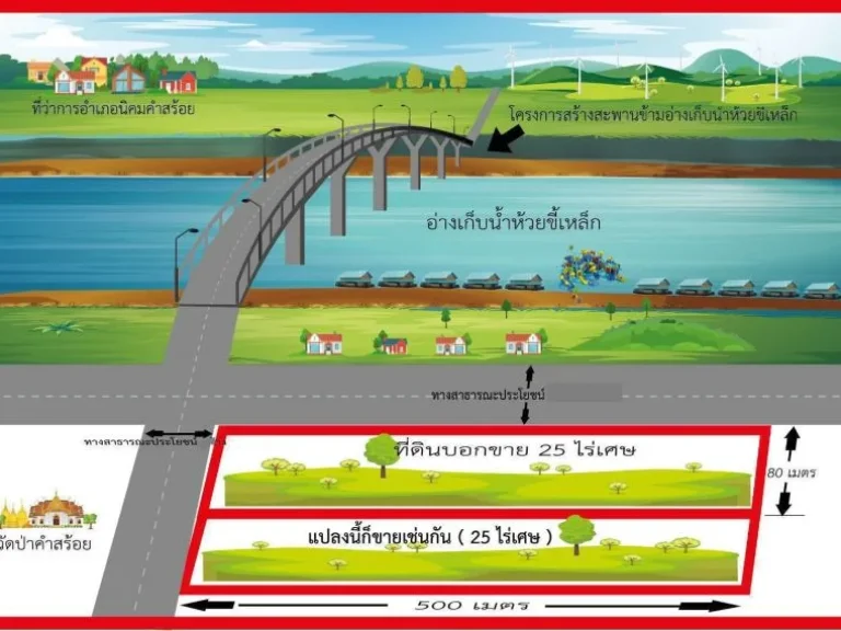 ขายที่ดิน 25-1-16 ไร่ อนิคมคำสร้อย มุกดาหาร 15 ล้านบาท