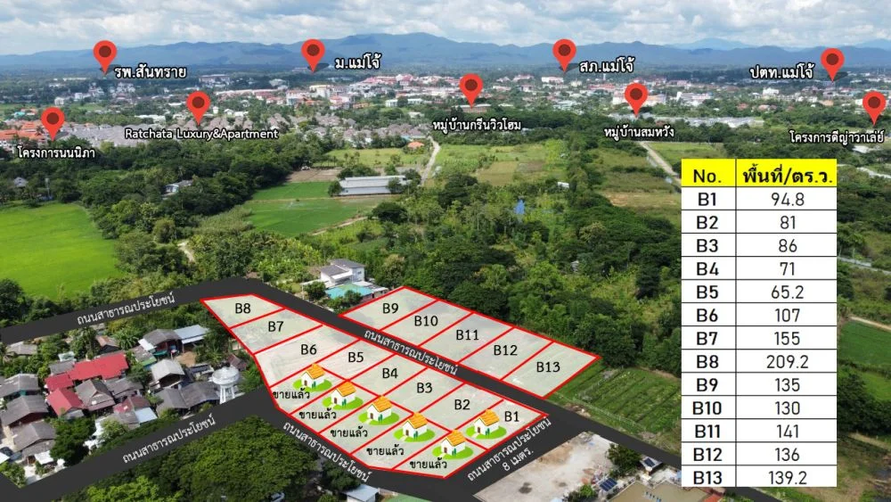 ขายด่วน ที่ดินทุ่งปากเก็ด ใกล้ รพ.สันทราย จ.เชียงใหม่