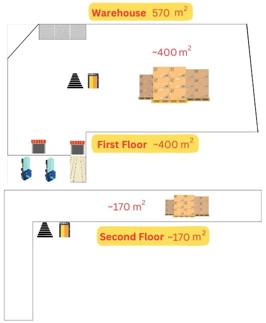 ให้เช่า โกดัง / โรงงาน ตำบลสันกำแพง อำเภอสันกำแพง