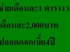 ขายที่ดิน ผ่อนได้เจ้าของขายเอง อเมือง สิงห์บุรี แปลงละ100ตรวๆละ2000บาทจองทำสัญญา2000บาทสร้างบ้านได้เลย ปลอดดอกเบี้ย4ปี จ่าย 50000บาทโอนได้เลย ถนนเอเซีย กม93กมเดิม 143 ปากทางที่ดินเป็นหจก เคอาร์อีเล็คตริค ใกล้กับทางแยกเข้าสิงห์บุรีใกล้กับสนามไดร์กอล